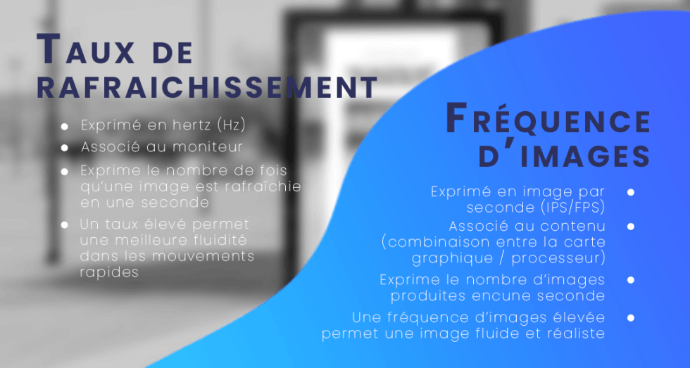 Affichage dynamique écran LED et taux de rafraîchissement
